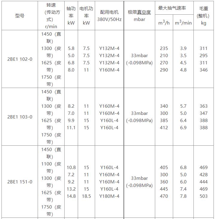 2BE1水环式完美网页版参数表