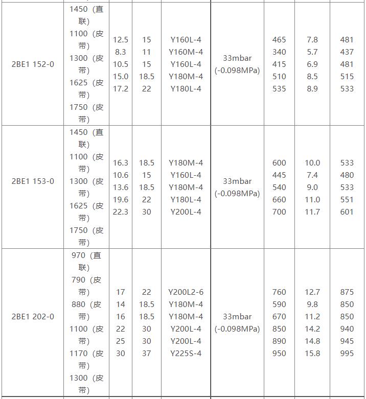 2BE1水环式完美网页版参数表