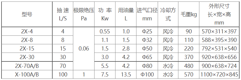 2X旋片式完美网页版参数及尺寸